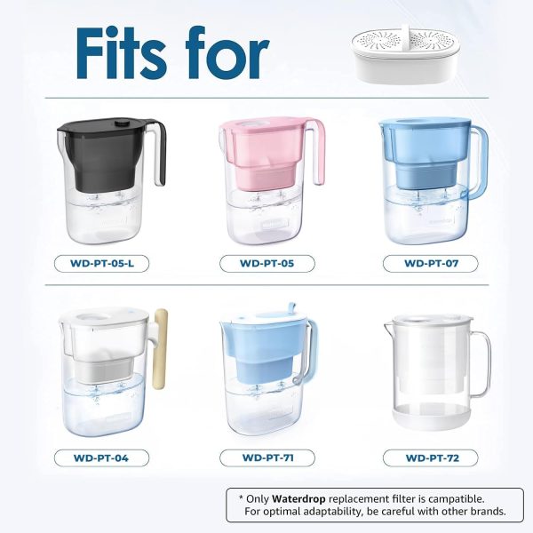 Waterdrop Replacement Water Filter Classic Filter Fast Flow-3