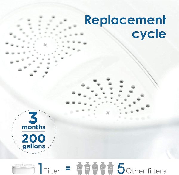 Waterdrop Replacement Water Filter Classic Filter Fast Flow-7