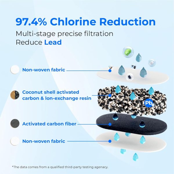 Waterdrop Replacement Water Filter Classic Filter Fast Flow-6