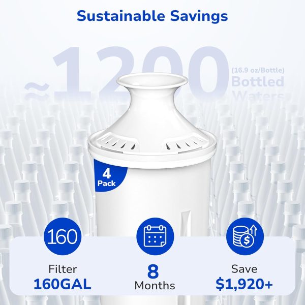 Brita Water Filter Replacement OB03 Activated Carbon-5
