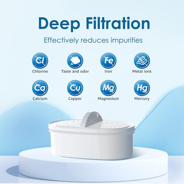 Waterdrop Replacement Water Filter Classic Filter Fast Flow-4