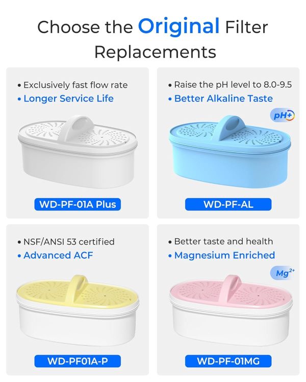 Waterdrop Replacement Water Filter Classic Filter Fast Flow-5