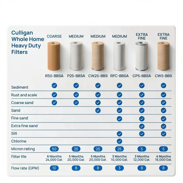 Culligan Water Filter Replacement 10x4.5 Chlorine Reduction-5